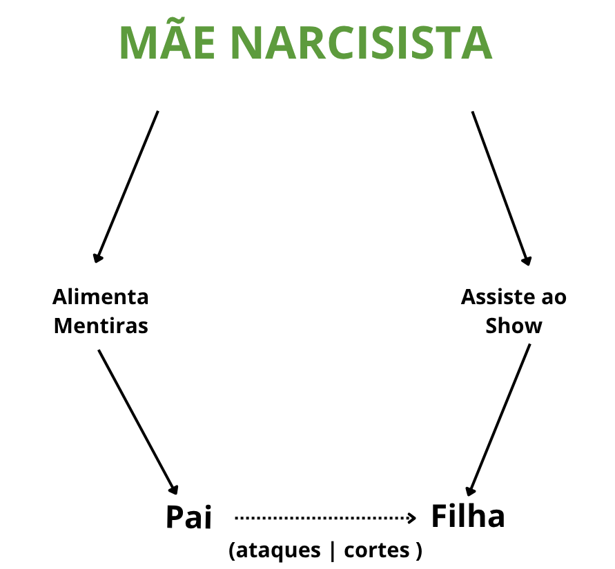 Preparo Emocional | Mãe Narcisista